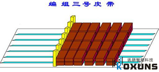 工控機(jī)動畫作用